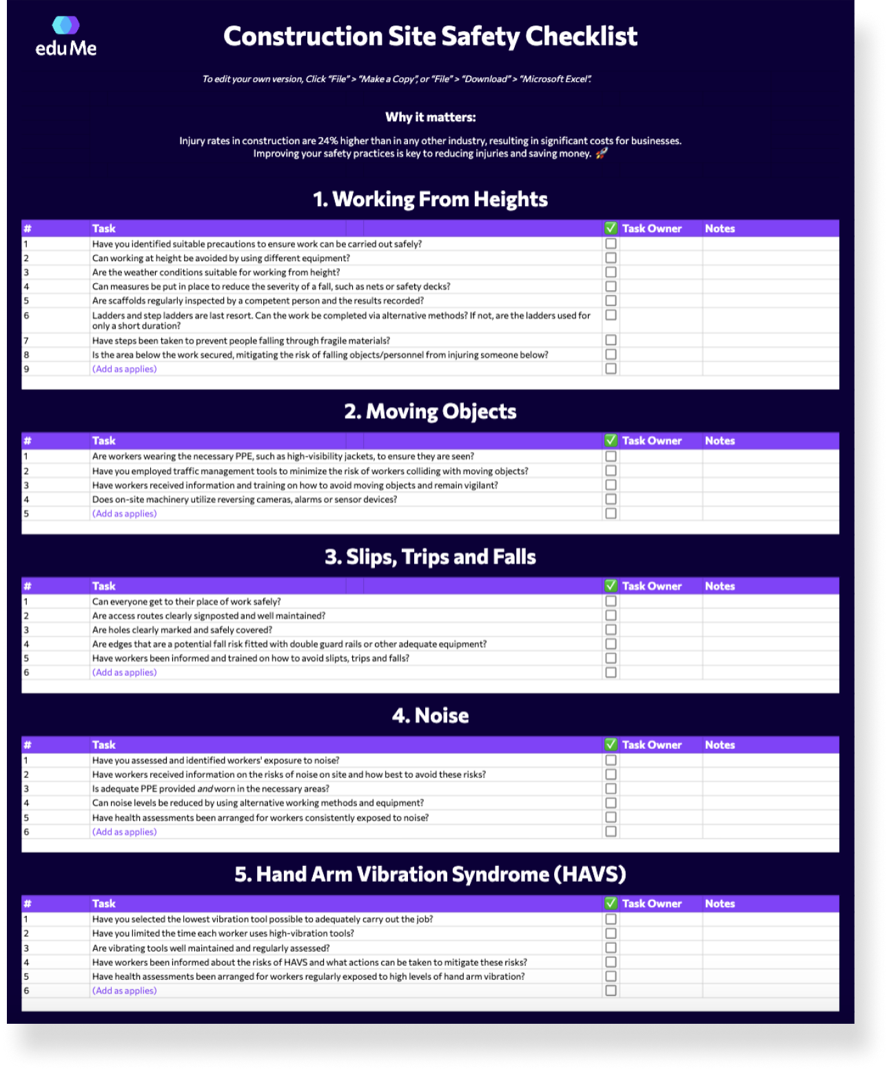 Construction Site Safety Checklist Template | EduMe